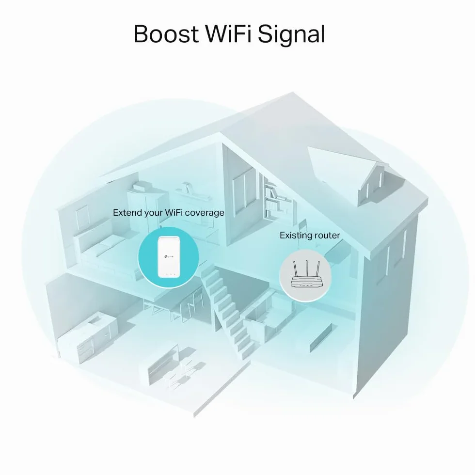 TP-Link Wzmacniacz RE330 WLAN AC1200 (867 Mb/s 5 GHz + 300 Mbps 2,4 GHz, wzmacniacz WiFi, sterowanie aplikacją, wskaźnik siły sygnału, kompatybilny ze wszystkimi urządzeniami WLAN, tryb AP)