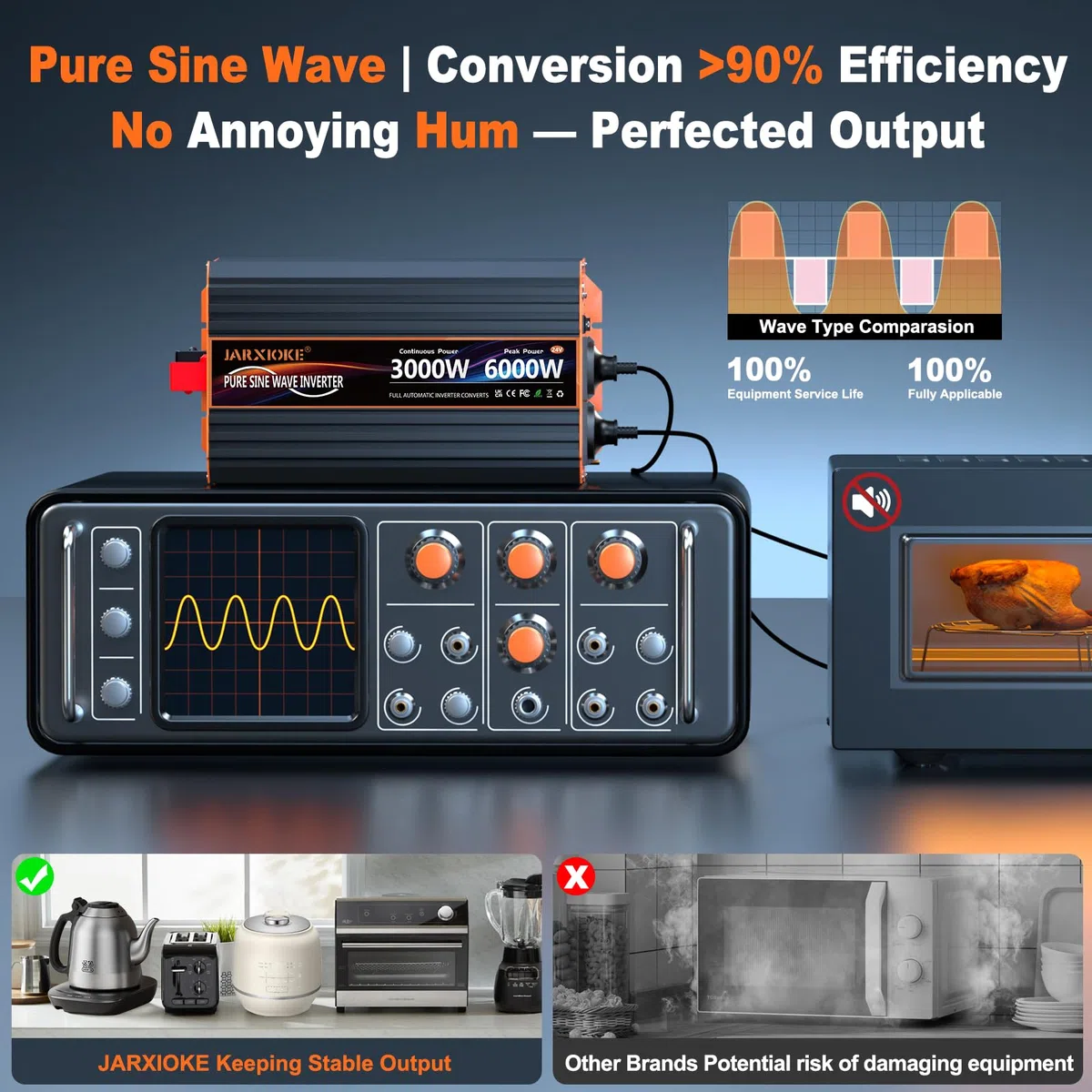 Przetwornica napięciowa 3000 W, 24 V na 230 V, czysty sinusoidalny konwerter z 2 gniazdami UE, 30 W USB-C, 5 V 3,1 A USB, pilot LCD, do przyczep kempingowych, ciężarówek, energii słonecznej, moc