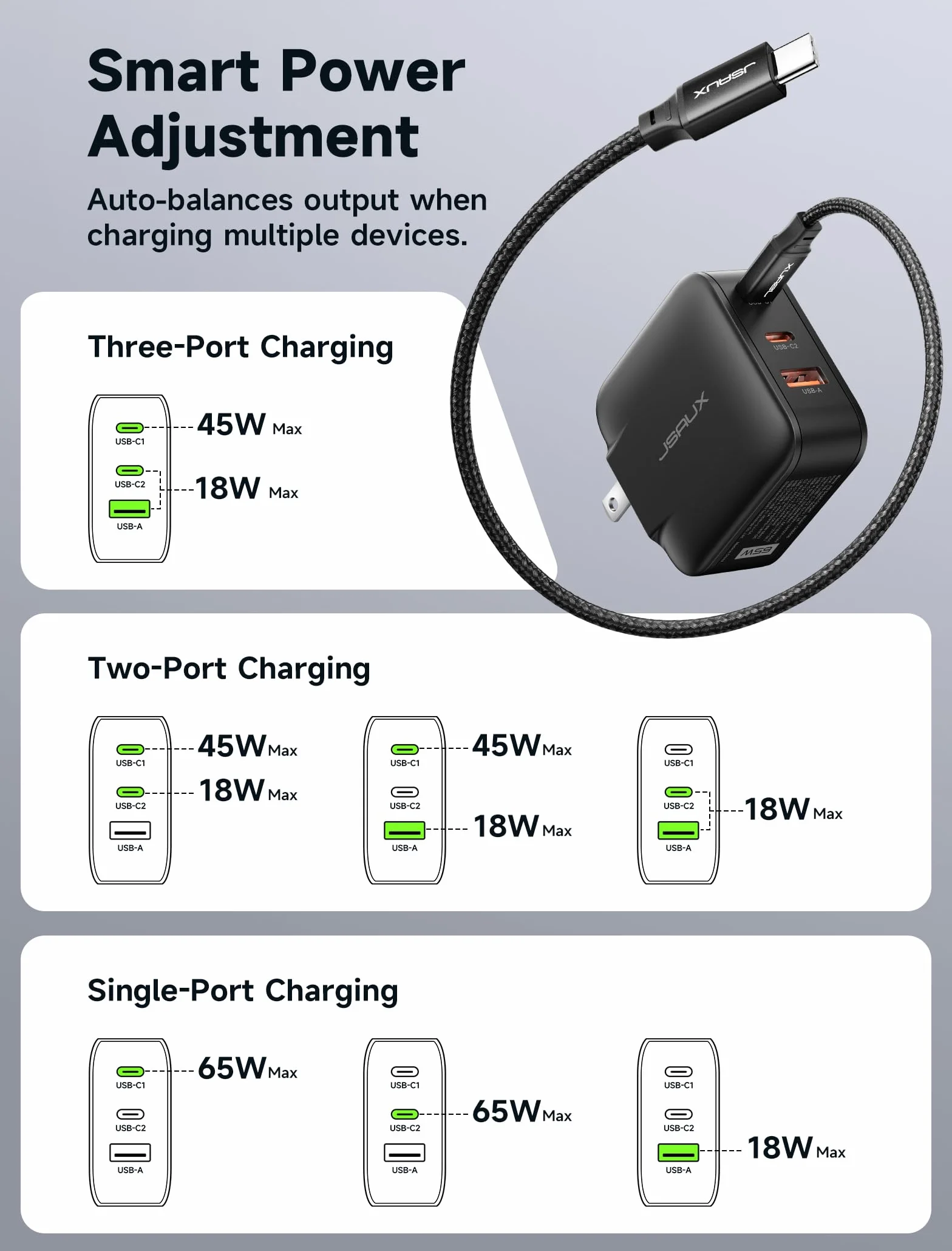 JSAUX Ładowarka USB C 65 W 3-portowa PPS z kablem 2 m UK/EU do MacBook iPad iPhone Galaxy S25/S24 Ultra
