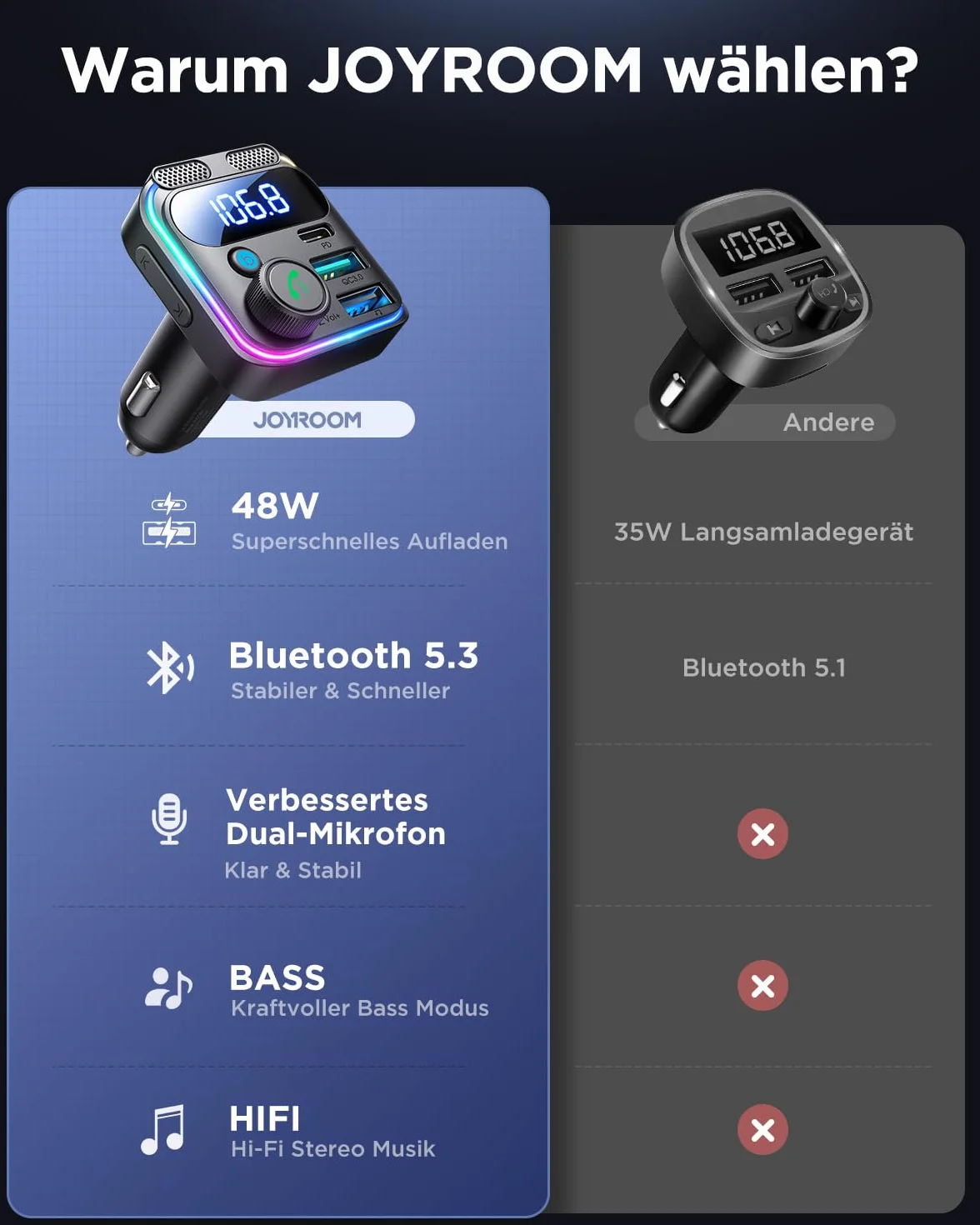 JOYROOM Samochodowy nadajnik FM Bluetooth 81W, Bluetooth 5.4, 45W PD, 36W QC, zestaw głośnomówiący z podwójnym mikrofonem