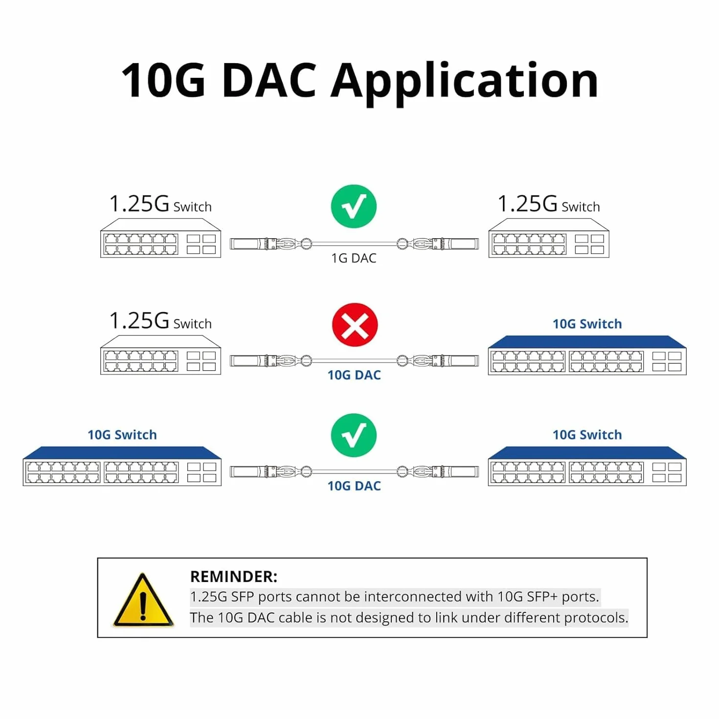 ipolex 2-pak 10 GB SFP+ kabel 0,5 m, 10 Gbase-CU SFP+ DAC Cable Twinax Direct Attach kabel miedziany do Cisco SFP-H10GB-CU0,5M, Ubiquiti, Netgear, D-Link, Supermicro, Microtik, pasywny