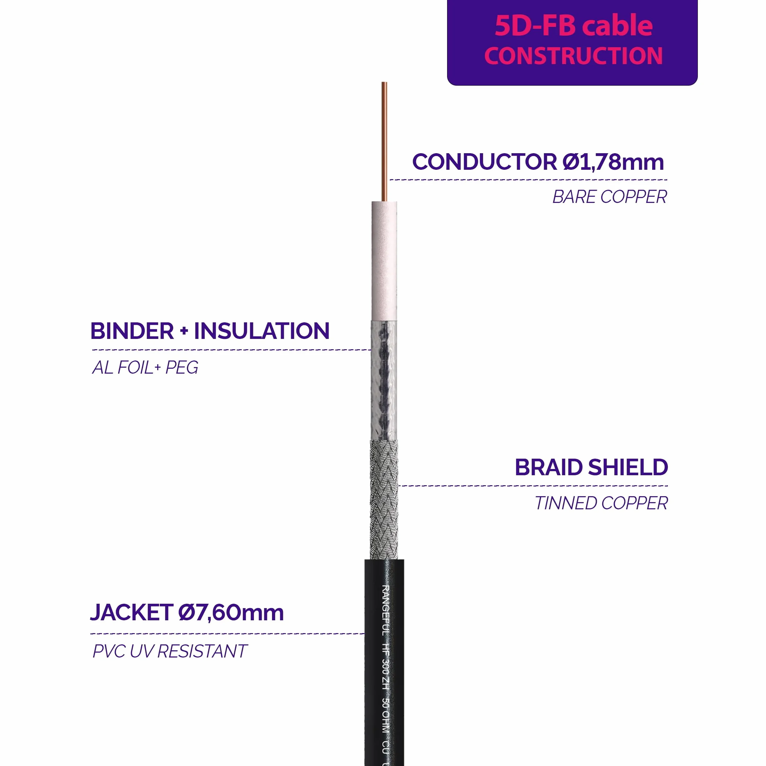 N Male to SMA Male Coaxial Cable 10m 50ohm 5D-FB Waterproof N to SMA Ø7.5mm Extension Ultra Low Loss Coax Cable for LTE CDMA GSM DCS 3G 4G 5G Mobile Signal Router Antenna