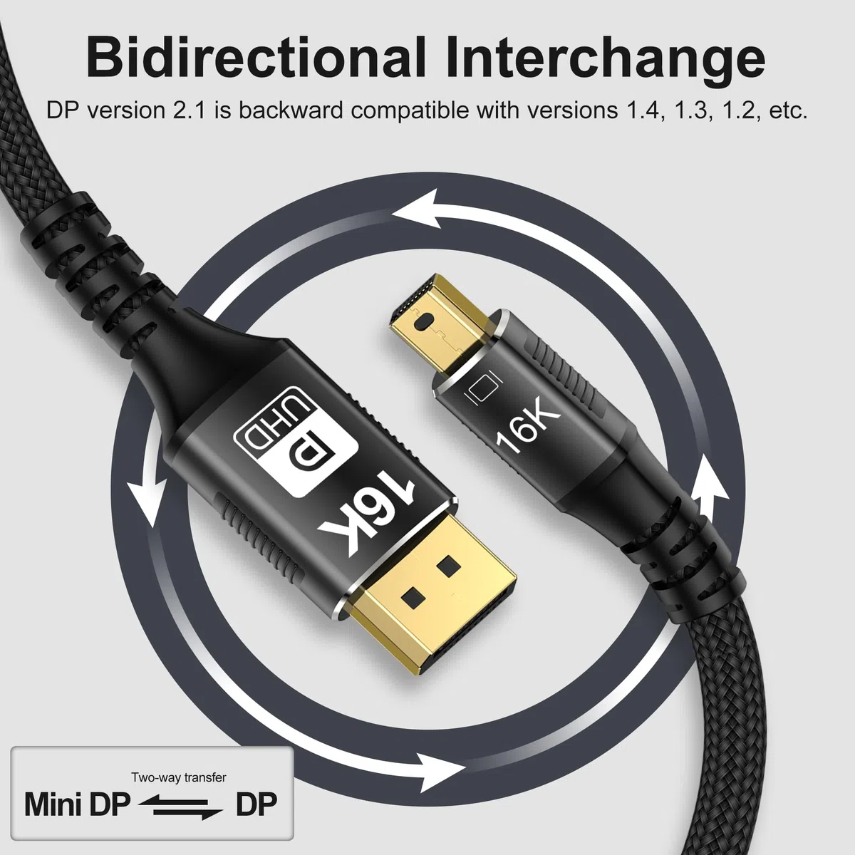 Kabel Mini DisplayPort do DisplayPort 2.1, DP 16K, dwukierunkowa transmisja DisplayPort na Mini DP, 16K przy 60 Hz, 8K przy 120 Hz, 4K przy 240 Hz, G-Sync FreeSync Thunderbolt 2 do MacBooka (Mini DP