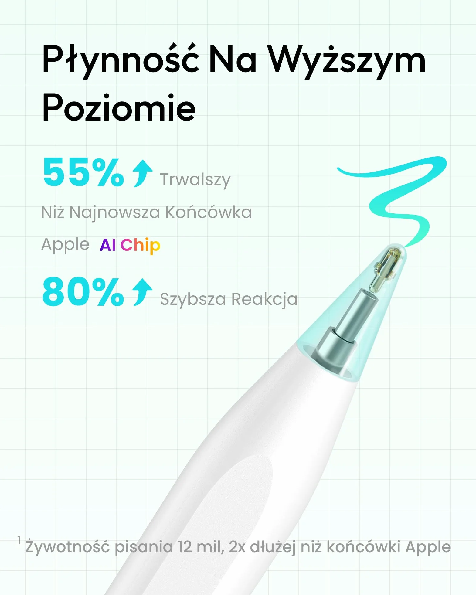 Metapen Rysik Air8 do Apple iPad 2018–2025, 20H Baterii, Szybkie Ładowanie, Wysokoprecyzyjny Rysik do iPada 11 A16/10/9/8/7/6 Gen, Pro 12.9/11/13 Cal M4, Air 3/4/5/M2/M3 (Biały)