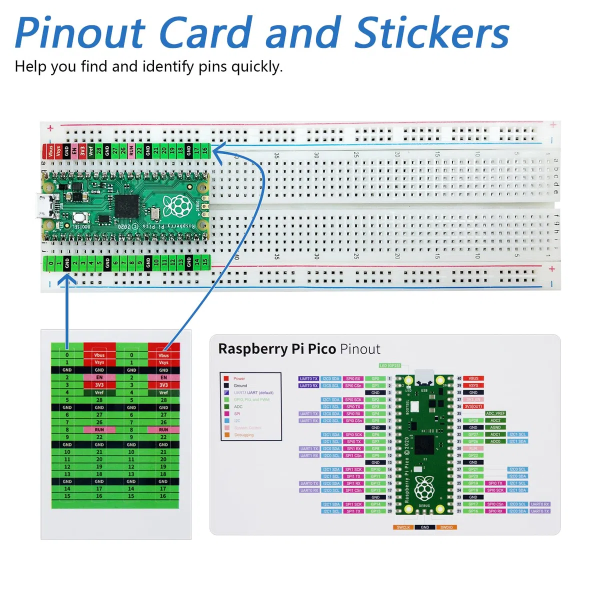Freenove Super Starter Kit for Raspberry Pi Pico 1 2 W (Not Included), 588-Page Detailed Tutorial, 175 Items, 94 Projects, Python C Java Code