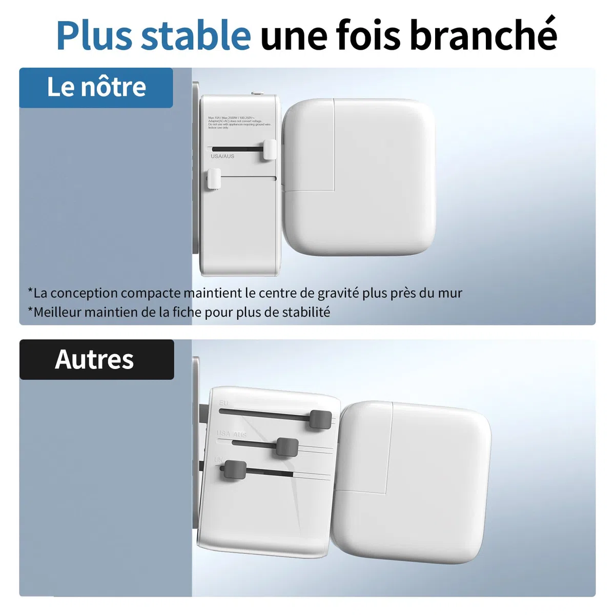Nowość 2026 ultrapłaski adapter podróżny na całym świecie, uniwersalny adapter podróżny z 1 USB-A i 2 USB-C, kompaktowy adapter do USA, UK, Anglii, Japonii, Tajlandii i Australii