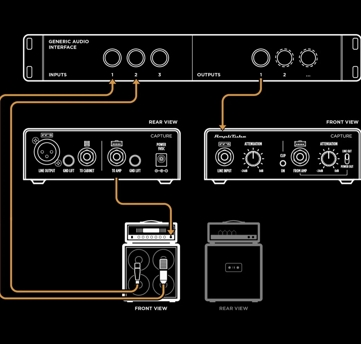 IK Multimedia TONEX Capture