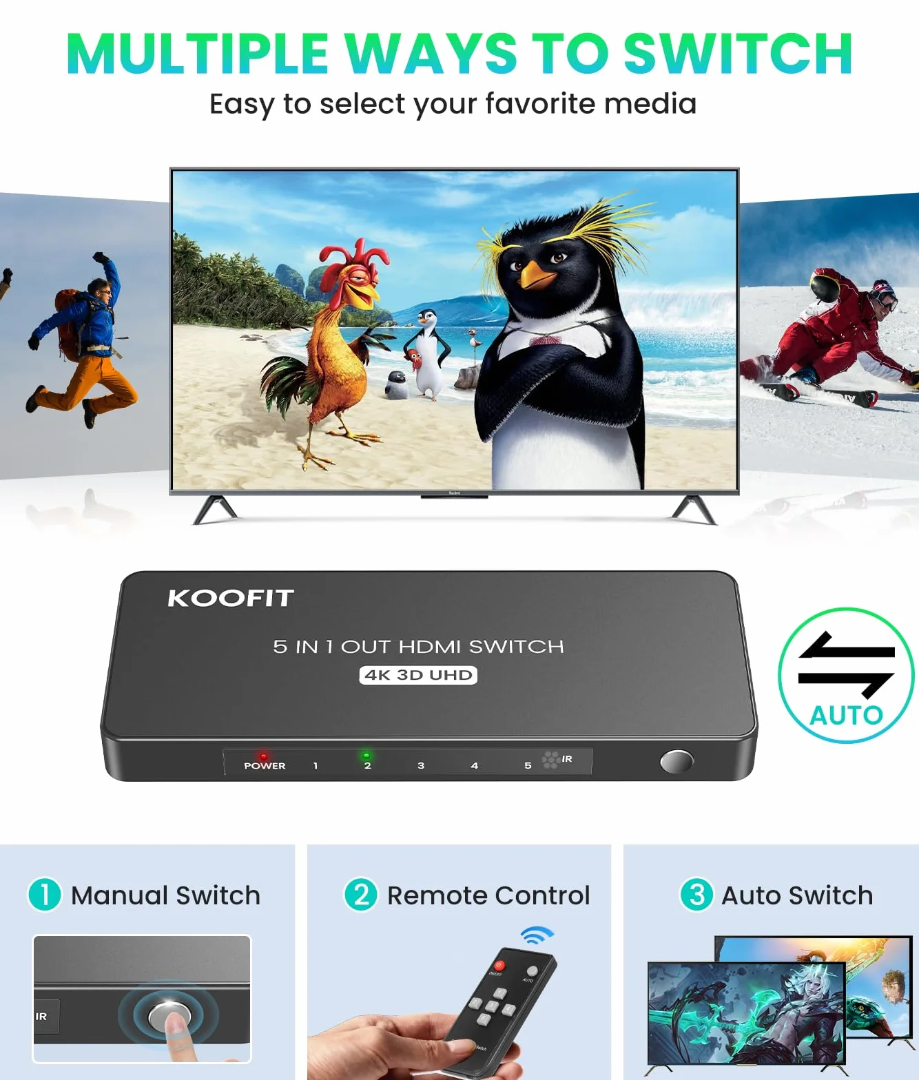 Przełącznik HDMI 5 wejść 1 wyjście, przełącznik rozdzielacz HDMI 4K z pilotem, automatyczny przełącznik obsługuje 4K 3D UHD HDR dla PS5, PS4, PS3, Roku, DVD, Blu-ray, Xbox, PC, TV