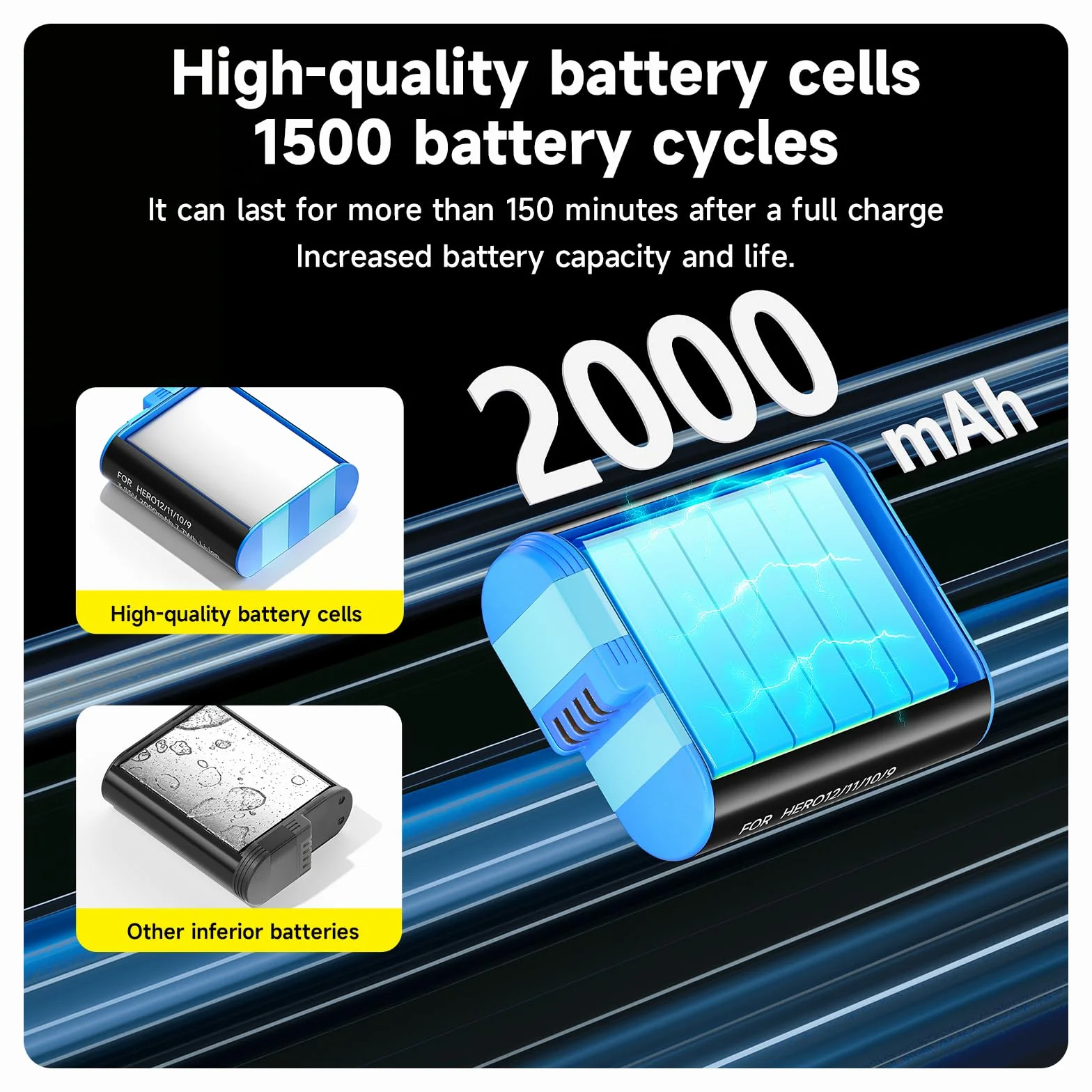 Bateria zapasowa Hero 12 Black 2000mAh 3,85V kompatybilna z 12/11/10/9