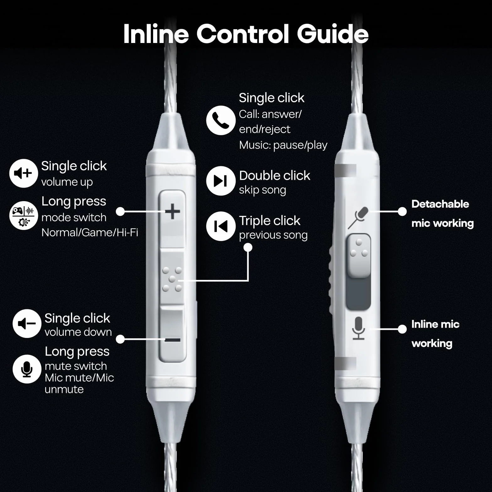 Linsoul Kiwi Ears S-Link Type-C kabel do słuchawek dousznych, kabel do słuchawek gamingowych z DAC+DSP, podwójnym mikrofonem, 3 trybami inteligentnego sterowania (Srebro, 2-pinowy)