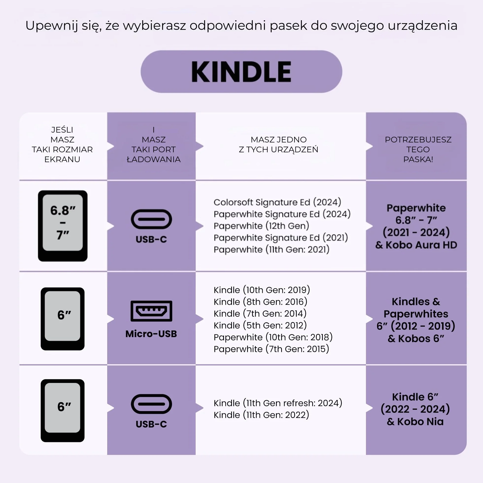 Strapsicle Pasek na Dłoń do Kindle Paperwhite 2024/2021 Signature Kobo Colorsoft 2 Paski Lekki Uchwyt do Czytania Rozmiar L Różowy