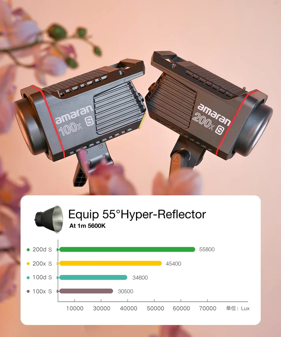 Amaran 200x S - dwukolorowe światło wideo COB 2700-6500K, kompaktowe źródło światła LED do fotografii i wideo, monolight główne światło 200 W, montaż Bowens Standard, Bluetooth 5.0