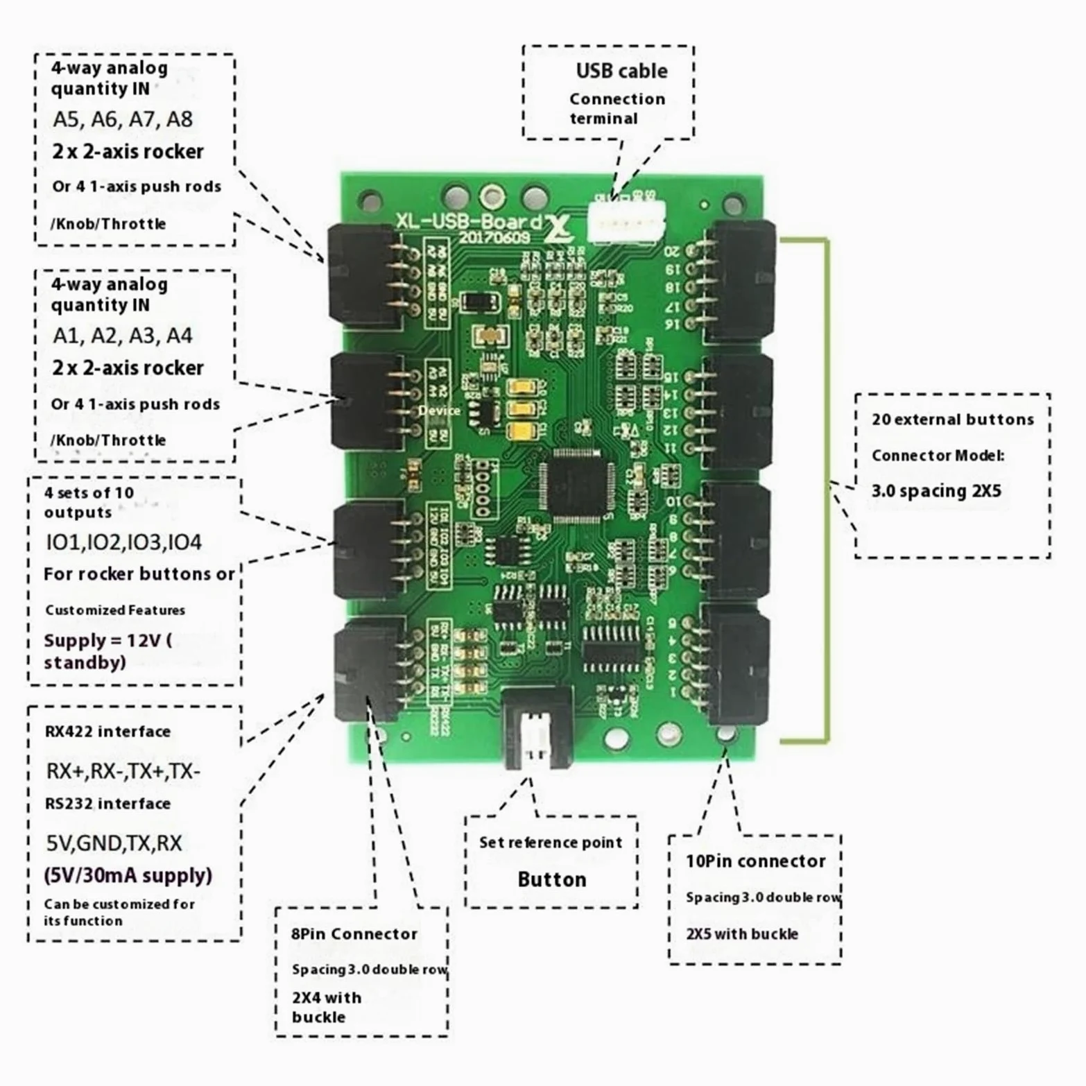 8-osiowa karta sterowania ruchem symulator płyty sterującej, przemysłowa płyta sterownicza komputera płyta sterownicza joysticka(8-axis RS485 serial port 5V)