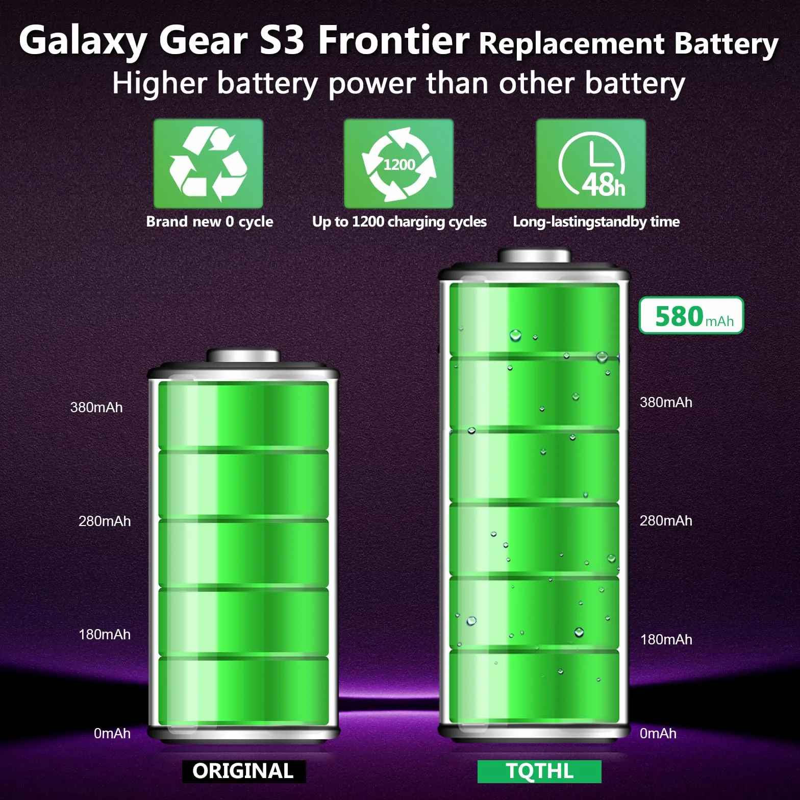 Akumulator zastępczy do Samsung Gear S3 580 mAh EB-BR760ABE, kompatybilny z Samsung Gear SM-R760, SM-R770, SM-R765, Gear S3 Frontier Gear S3 Classic GH43-04699A, z zestawem narzędzi naprawczych