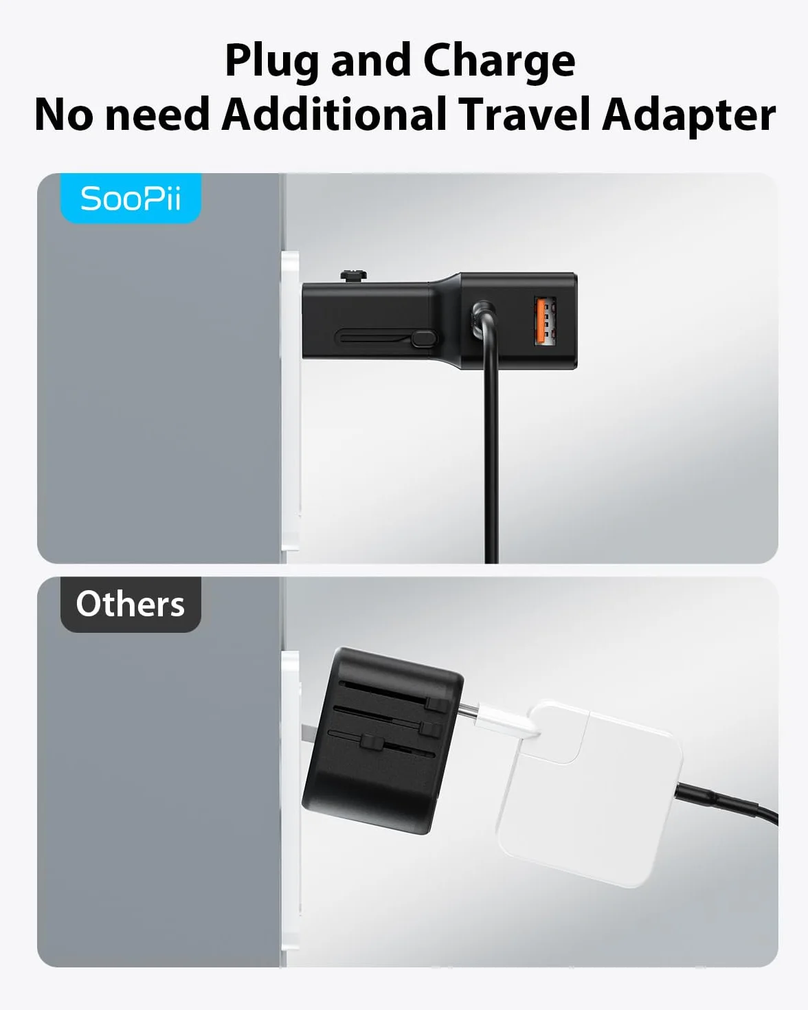 SooPii Międzynarodowy Adapter Podróżny 25 W USB C/A Uniwersalny do USA UK Niemiec Australii Tajlandii Japonii