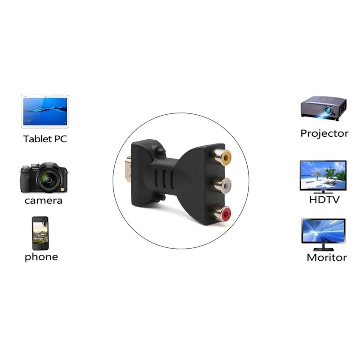 1080P RCA AV do HDMI Converter Adapter do HDTV Box Composite