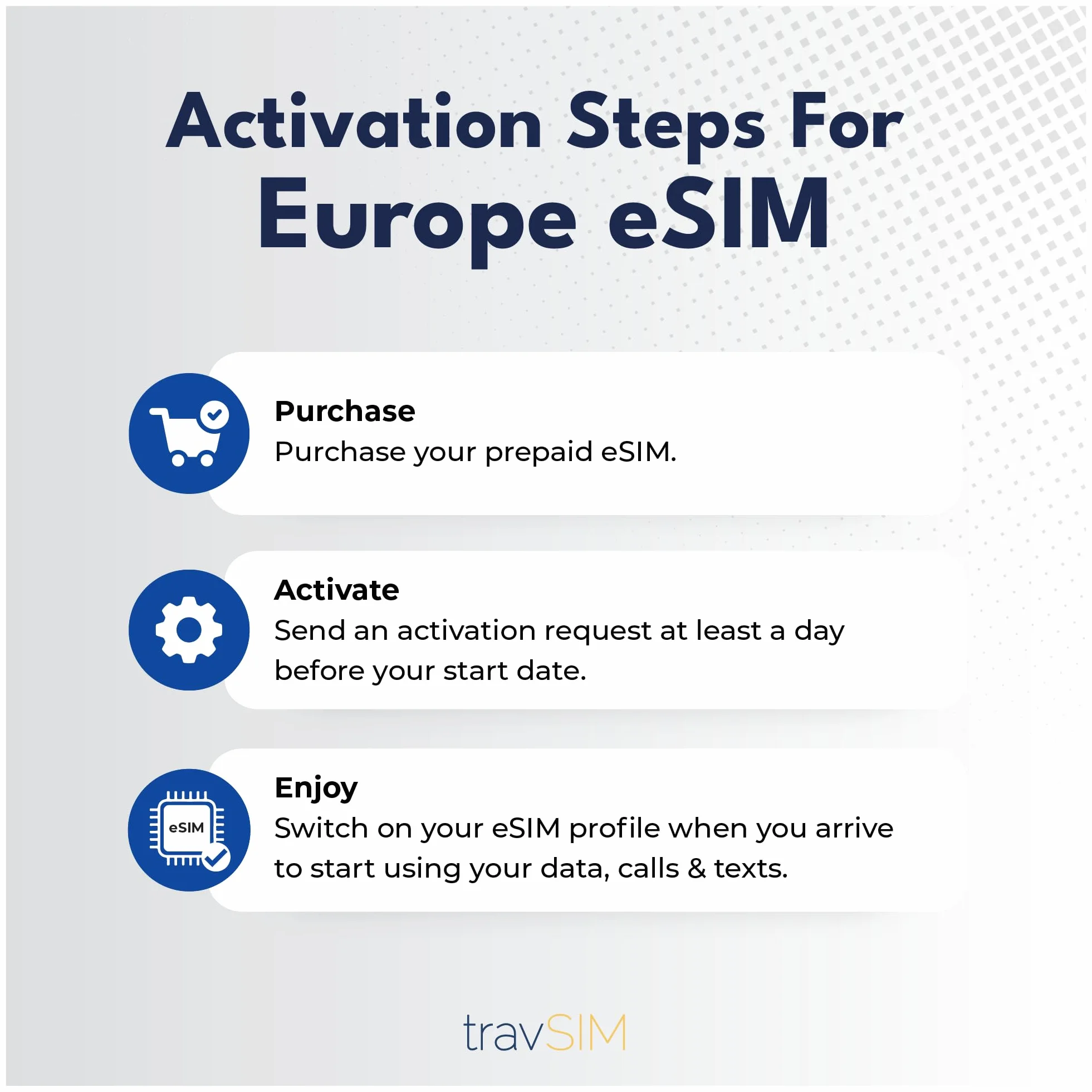 travSIM Europe eSIM 5 GB 4G/5G Darmowy roaming Wielka Brytania Szwajcaria Turcja UE Plan 30 dni