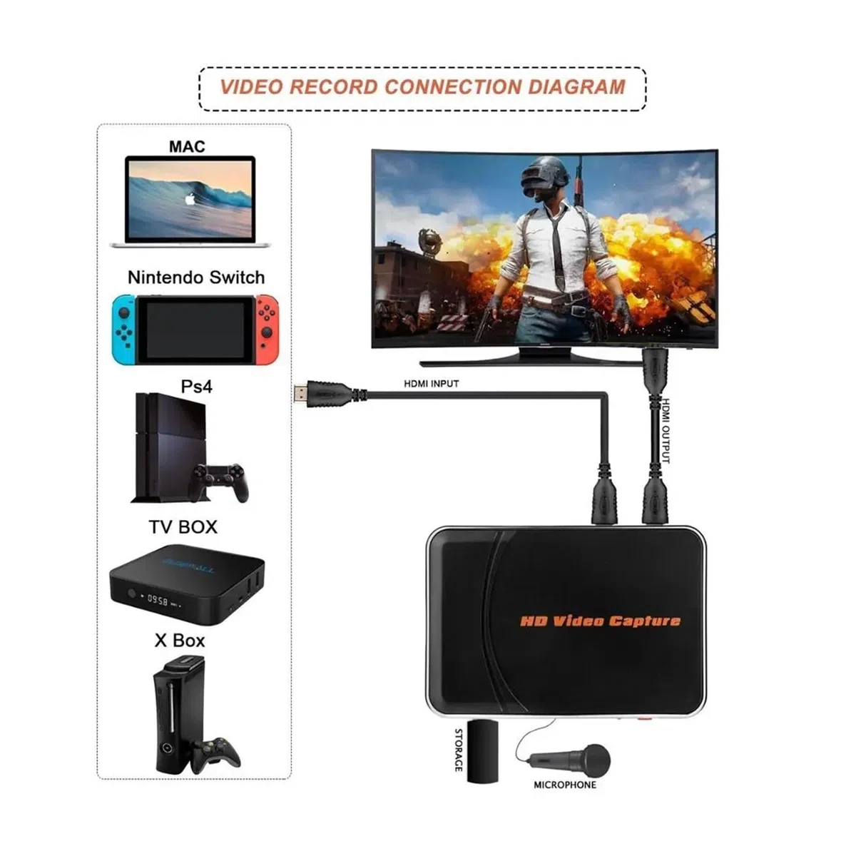Karta przechwytująca gry wideo 280H 1080P Full HD Rejestrator wideo Grabber Capture Box dla WiiU 360 One PS4 Dysk flash USB Wysoka częstotliwość odświeżania