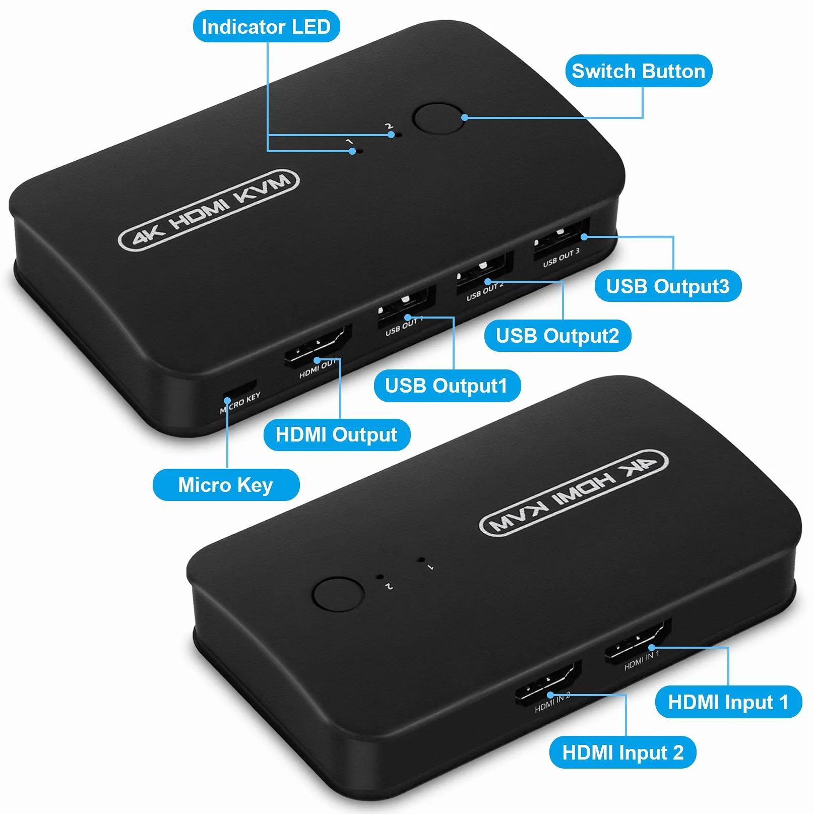 Przełącznik KVM HDMI, wybór KVM USB do 2 komputerów, udostępnianie 1 monitor i 3 urządzenia USB, przełącznik do myszy, klawiatury, skanera, drukarki