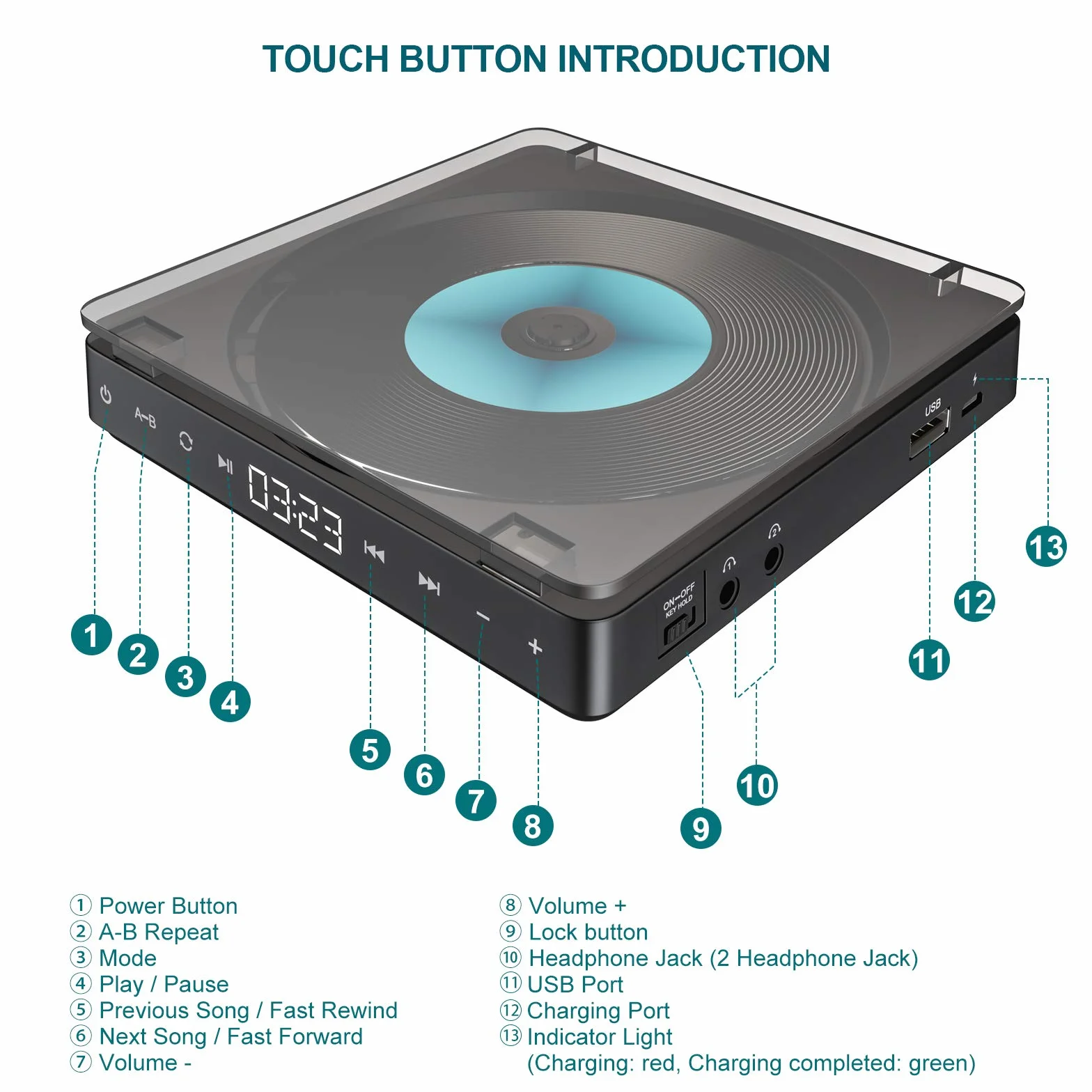 Gueray Przenośny odtwarzacz CD Discman 1200 mAh z podwójnym portem słuchawkowym i słuchawkami