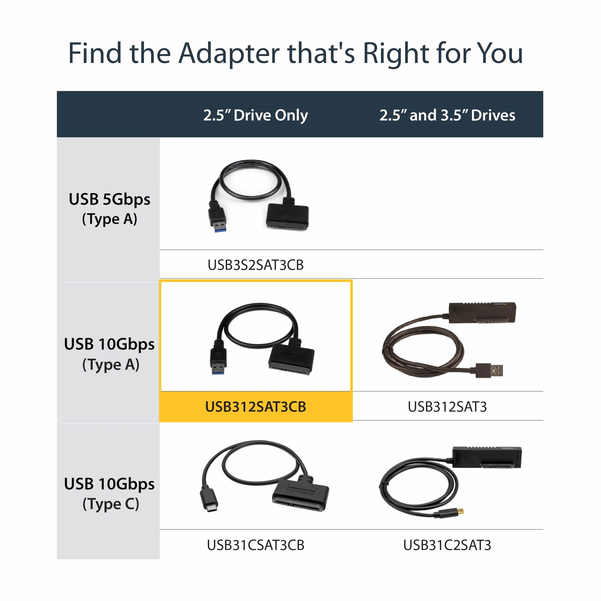StarTech.com Adapter dysku twardego USB 3.1 na 2,5" SATA USB 3.1 Gen 2 10 Gb/s UASP