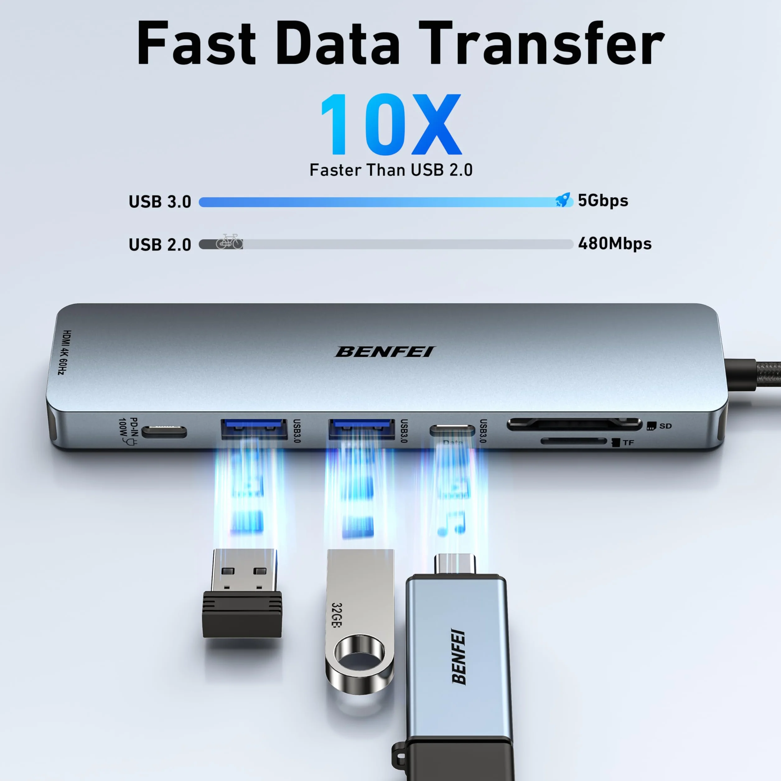 BENFEI Hub USB C 7w1 z HDMI (4K@60Hz), 2 USB-A, 1 USB-C do transmisji danych, ładowanie 100W, czytnik kart SD/TF, silikonowy kabel nieplączący się kompatybilny z MacBookiem Pro/Air, iPadem Pro, iMacem