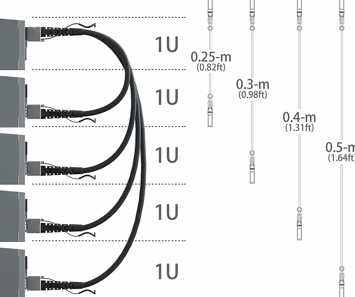 ipolex 2-pak 10 GB SFP+ kabel 0,5 m, 10 Gbase-CU SFP+ DAC Cable Twinax Direct Attach kabel miedziany do Cisco SFP-H10GB-CU0,5M, Ubiquiti, Netgear, D-Link, Supermicro, Microtik, pasywny