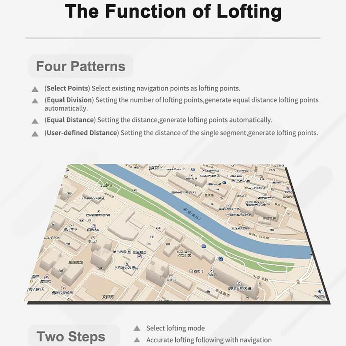 MObyat Lokalizator GPS o szerokości i długości geograficznej, przenośny sprzęt do reliefów GPS, 6 modeli, nawigacja pozycyjna, ostrzeżenie o odchyleniu, wskaźnik prędkości