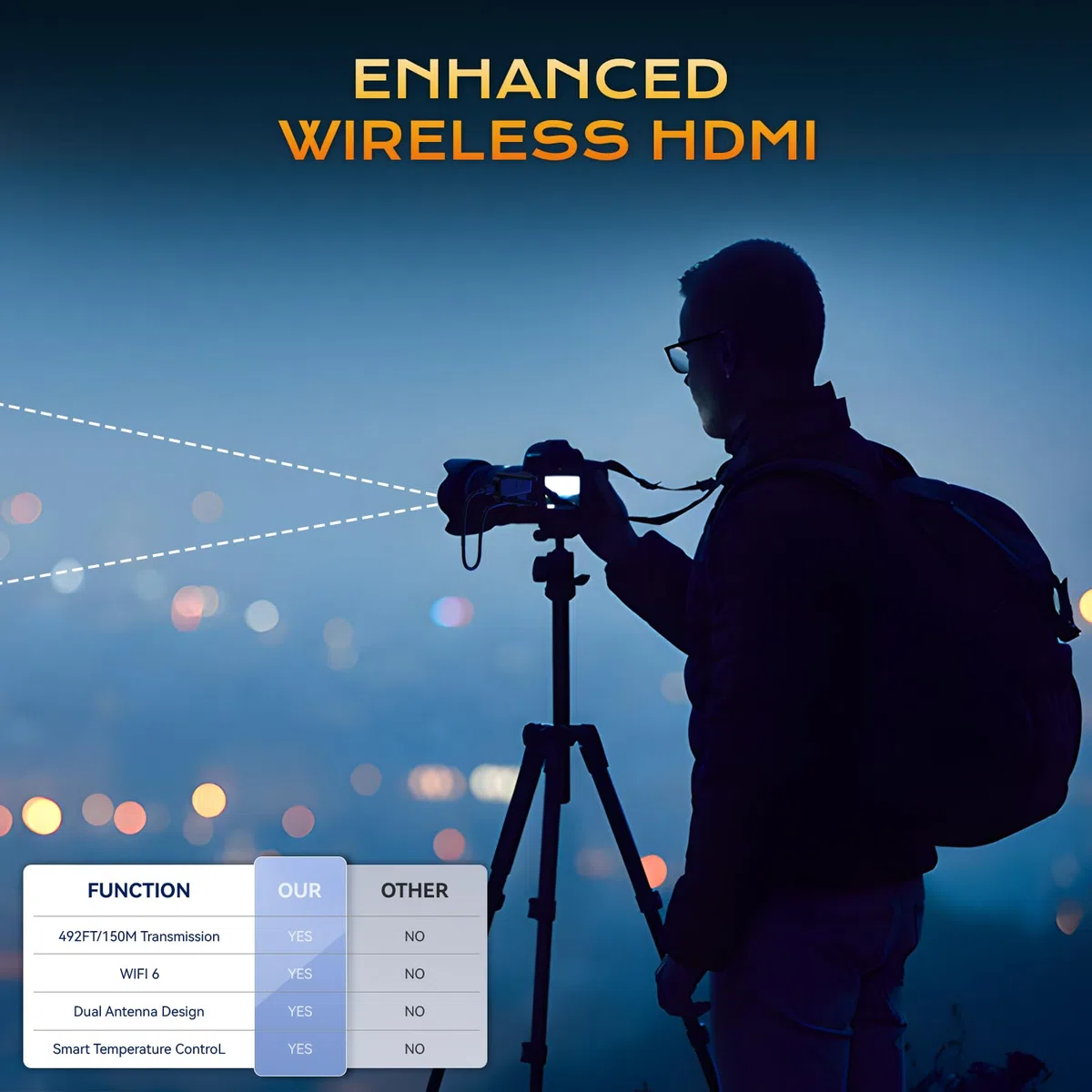 Bezprzewodowy nadajnik i odbiornik HDMI 150 m, dekodowanie 4K 1080P przy 60 Hz wyjście wideo Ultra HD, Plug & Play 5G + 2,4 G do monitorowania wideo i audio z komputera/projektora/telewizora (W3101)