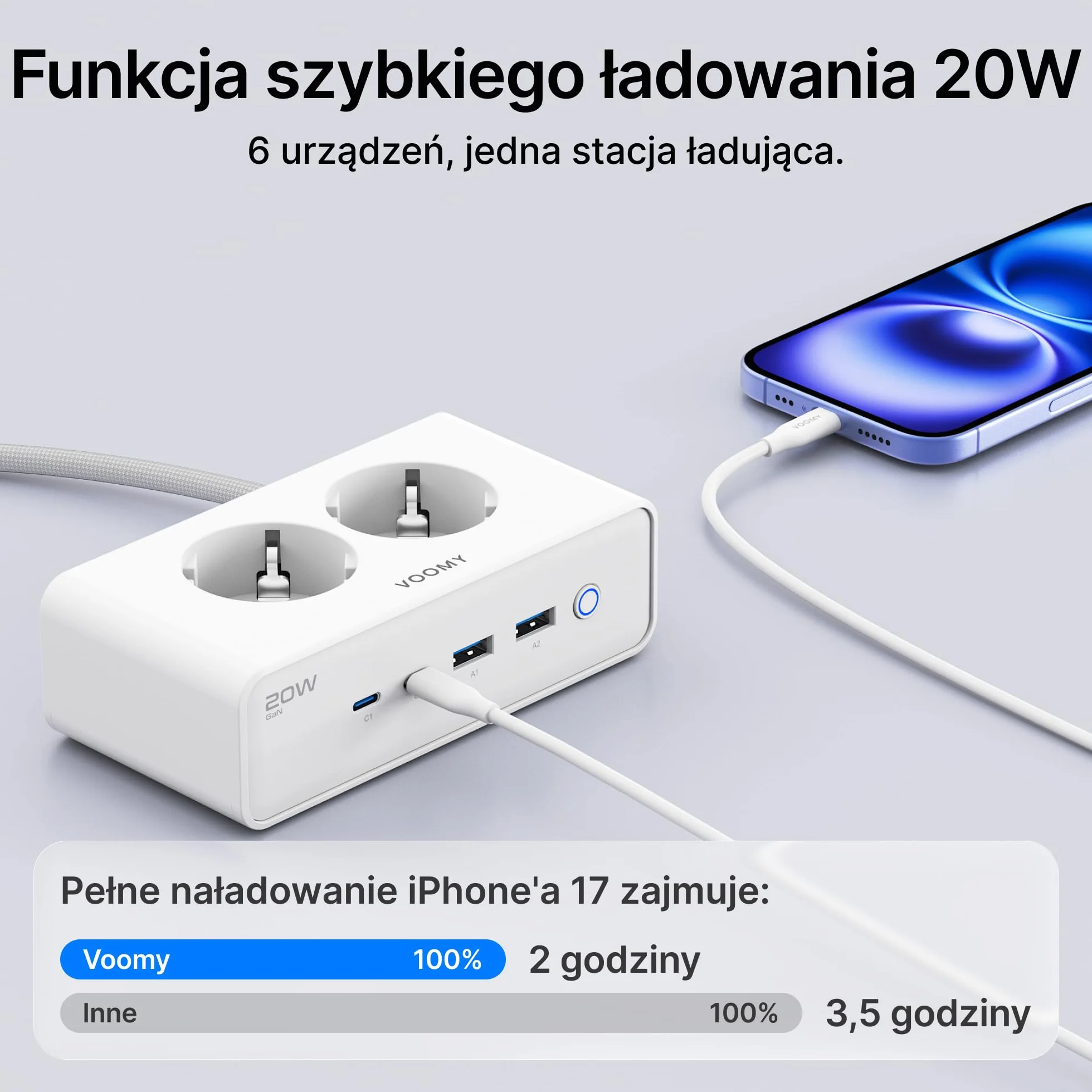 Voomy Listwa Zasilająca z Portami USB 20W, Ochrona przed Przepięciami, Przeciążeniem i Zwarciem, Zabezpieczenie Bezpieczeństwa, 2 Metry (Biały)