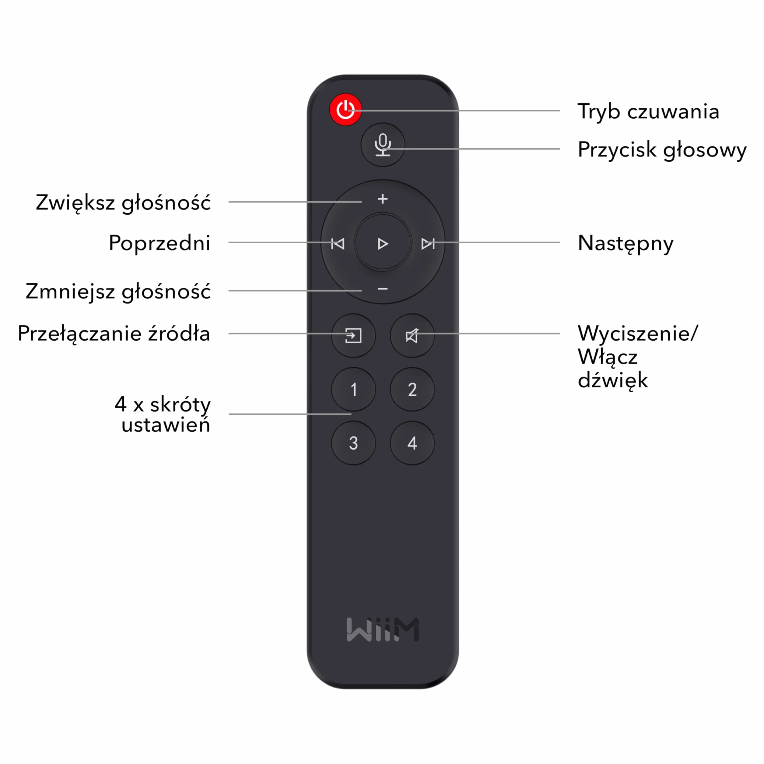 WiiM Pilot głosowy do WiiM Mini i Pro Audio Streamer, Push-to-Talk, 4 przyciski ustawień muzyki