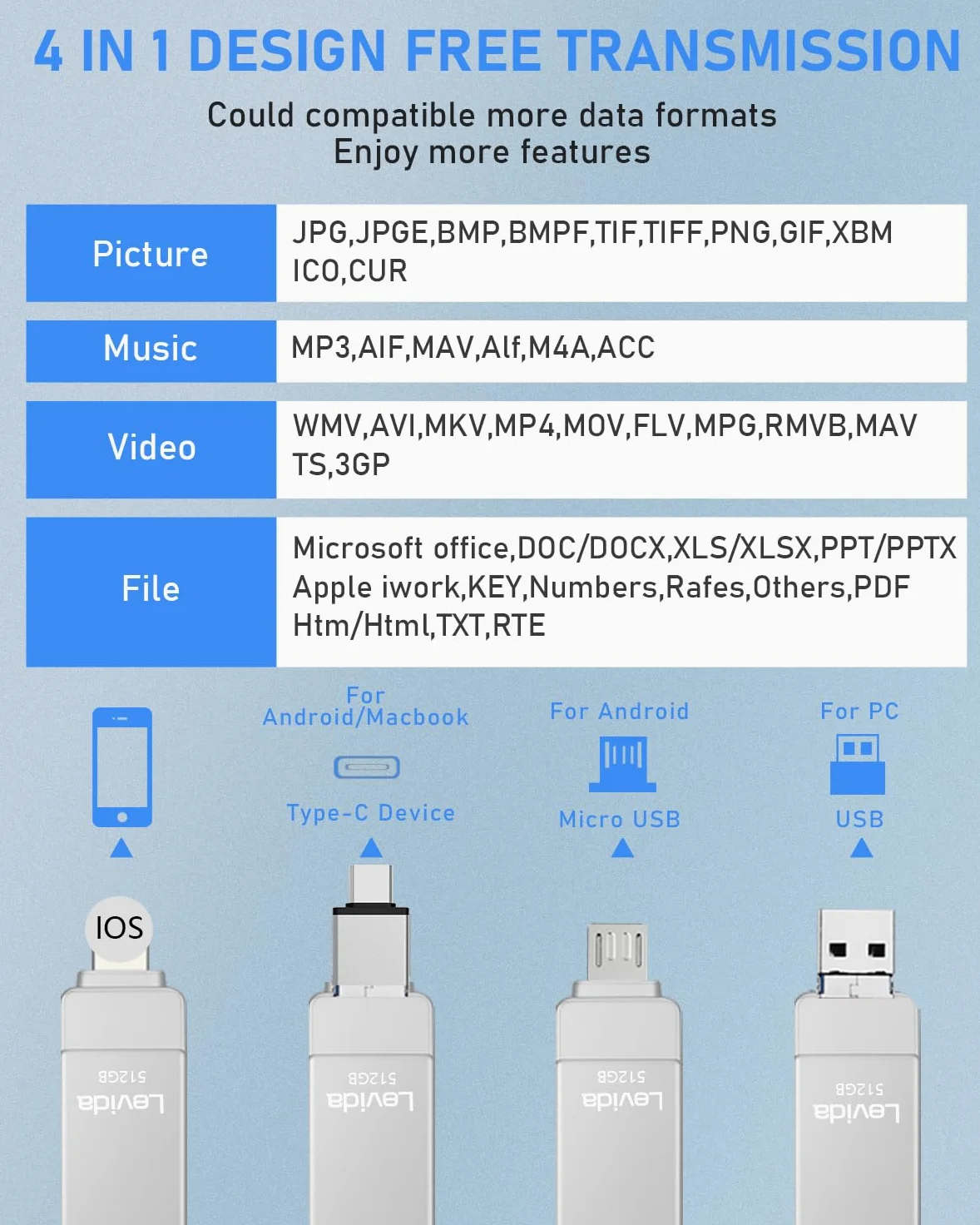 Pamięć USB do telefonu 256 GB, pamięć USB do telefonu zewnętrzna pamięć 3 w 1 USB C pamięć do zdjęć pamięć USB 3.0 dysk flash do telefonu/pad/OTG Android/Mac/PC, filmy/zdjęcia/dokument, srebrny
