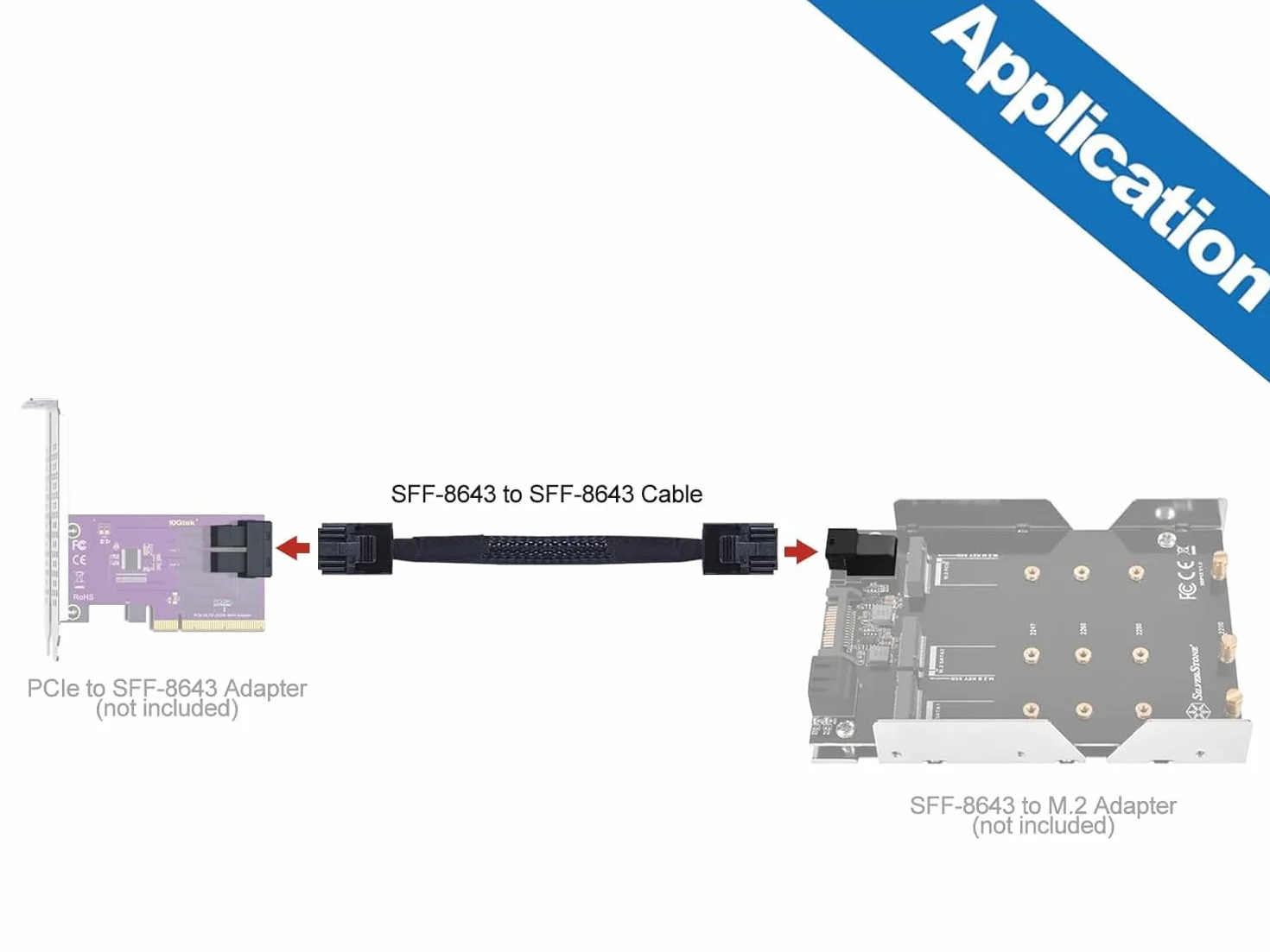 ipolex Kabel SFF-8643 do SFF-8643 Minisas HD 0,5 metra 2 opakowania