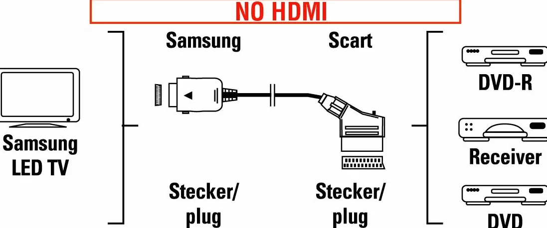 Hama 83099 83099 Adapter Scart, Czarny, 10 cm