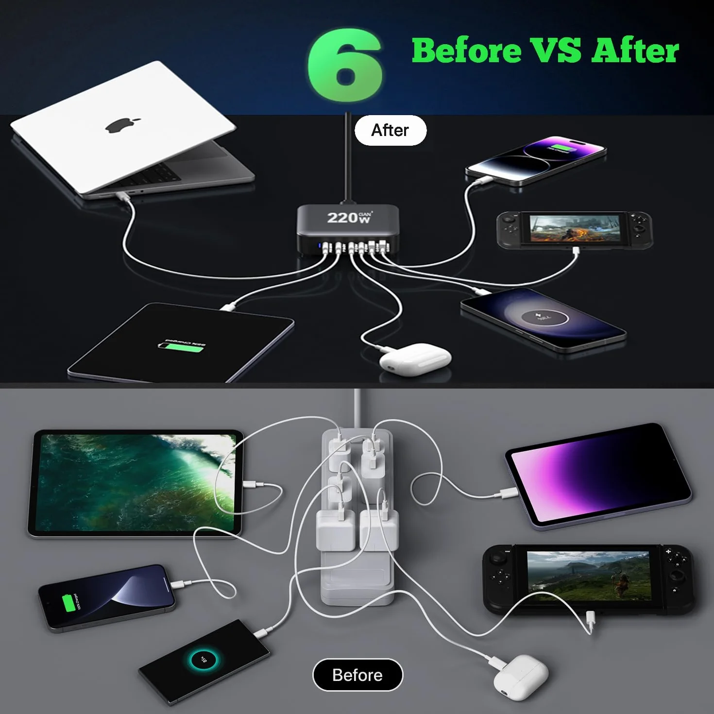 Ładowarka USB C, 6-portowa stacja ładująca 220 W, 【4 USBC + 2 USBA】 Hub szybki kompaktowy adapter zasilania GaN, zasilacz PD USB-C + ładowarka QC kompatybilna z iPhone/iPad/Samsung/Laptop