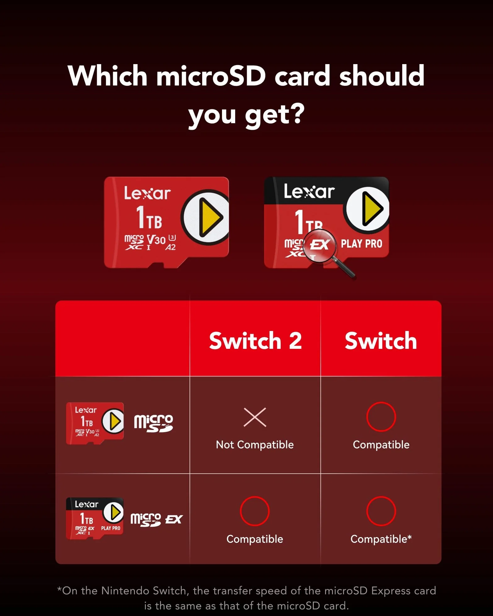 Lexar PLAY PRO Karta MicroSDXC Express 256 GB, odczyt do 900 MB/s, zapis 600 MB/s, zoptymalizowana do gier, A2, 4K, szybka karta pamięci micro SD do konsol ręcznych, przełącznika, przenośne urządzenie