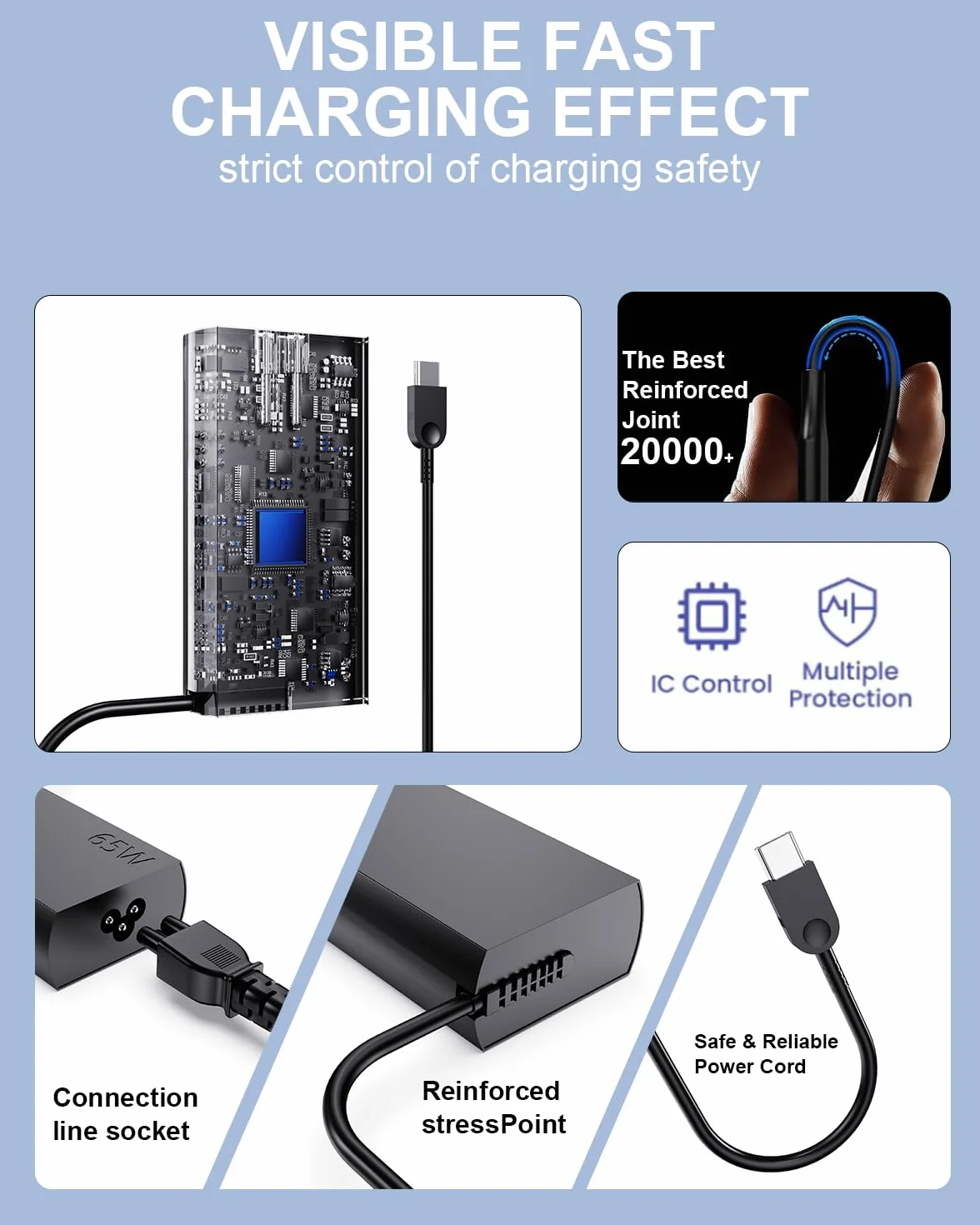 65W USB C Ładowarka Kompatybilny z Lenovo ThinkPad x1 Carbon T14 T14s T15 X13 L13 L14 L15 E14 E15 E16 T480 T480s T490 T580, P14s P15s P16s P52s,IdeaPad 3 Slim5 5Pro Flex 5 Yoga 7 Slim 7 9i Slim 920