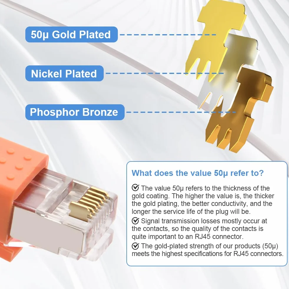 AXFEE Wtyczka RJ45, wtyczka przelotowa, wtyczka Ethernet, ekranowana, Cat7 Cat6A do kabli instalacyjnych z łodzią, dwuczęściowa, 20 sztuk
