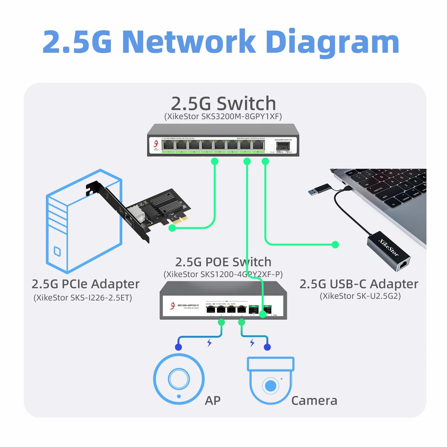 Karta sieciowa 2,5 Gbit PCIe I226-V dwuportowa LAN Multi-Gigabit NIC PCI Express