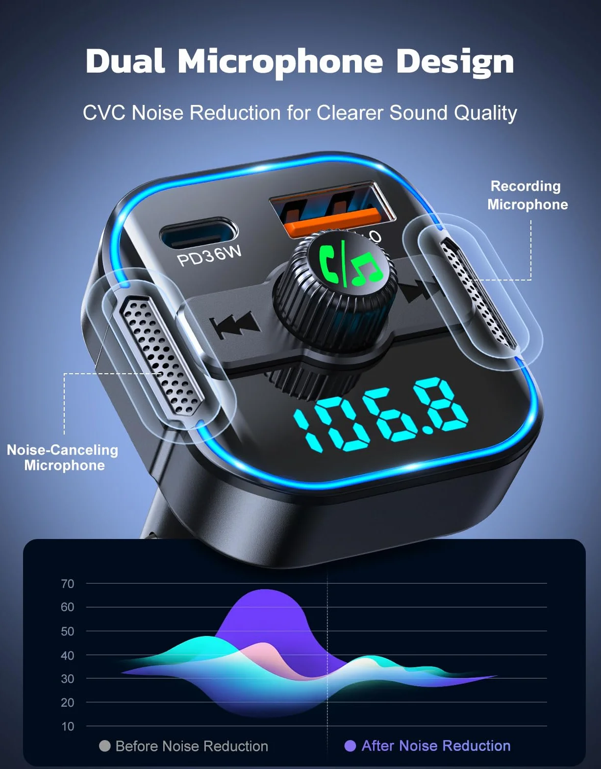 Glangeh adapter samochodowy Bluetooth 5.3 FM 2 w 1 szybka ładowarka 36W